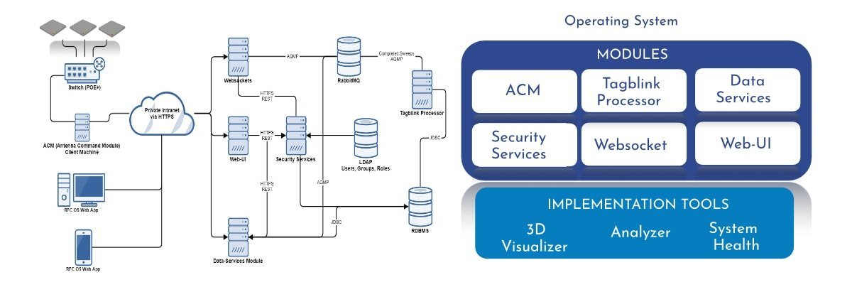 Installation-Deployment-Architecture